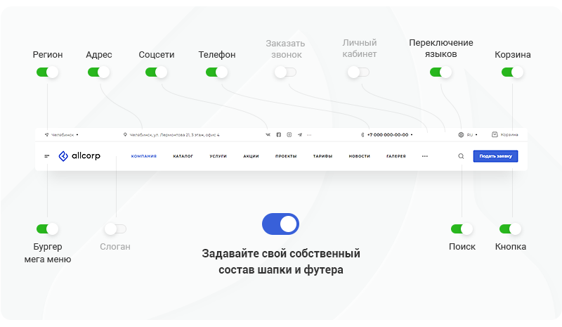 Теперь настройки стали гибче — их можно задавать внутри типа отображения. Продумайте каждую деталь сайта и настройте сайт под себя через виджет. Теперь настройки стали гибче — их можно задавать внутри типа отображения. Продумайте каждую деталь сайта и настройте сайт под себя через виджет.